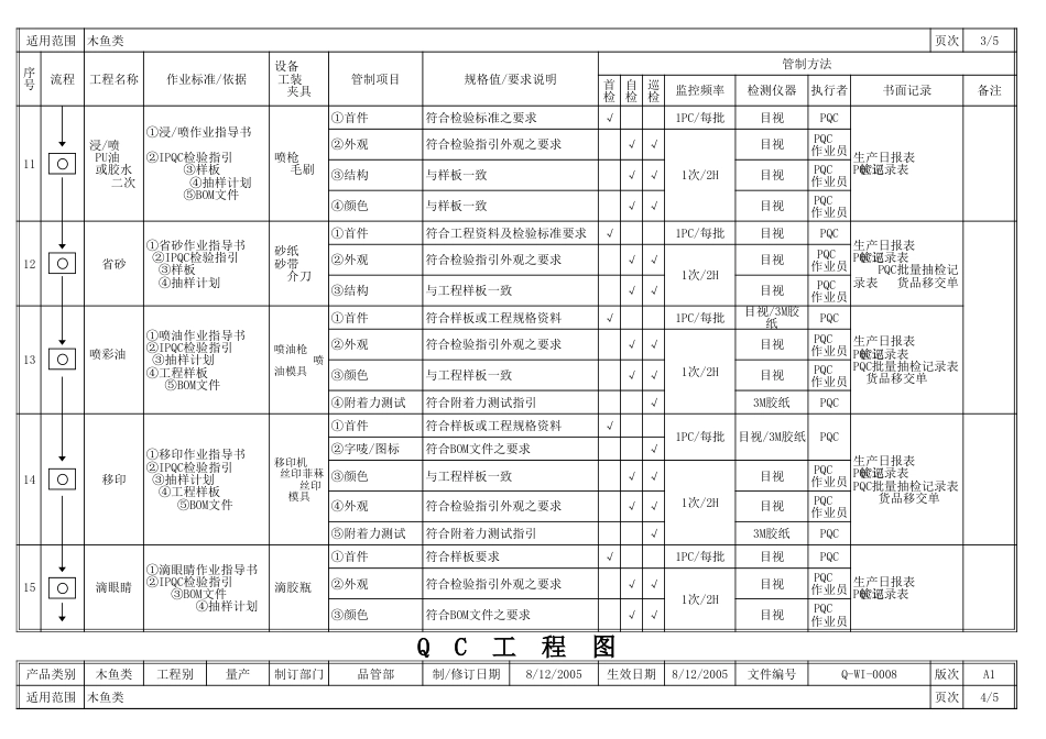 QC工程图范本[共10页]_第3页