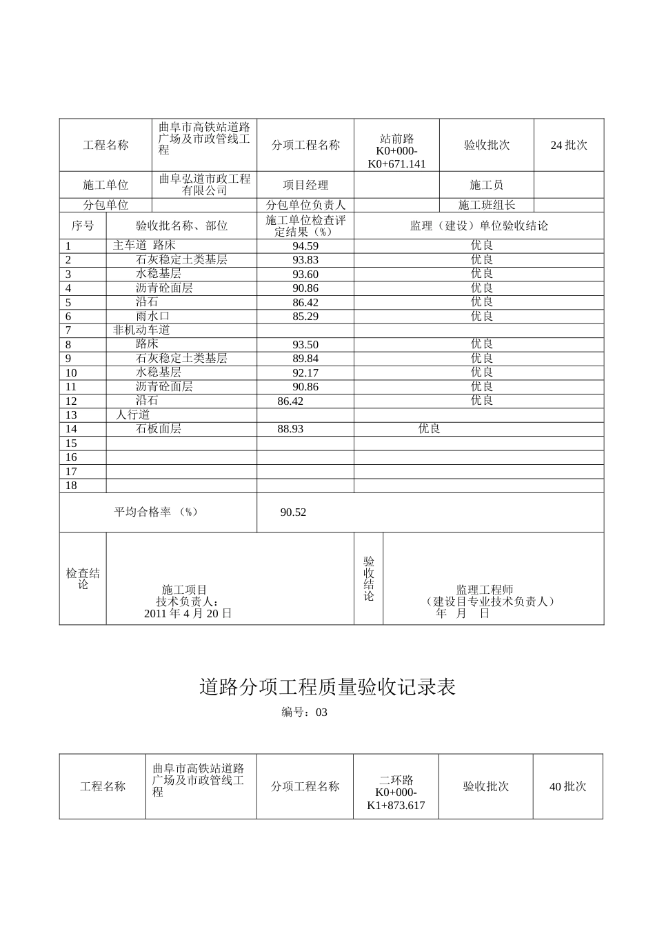 道路分项工程质量验收表[共5页]_第2页