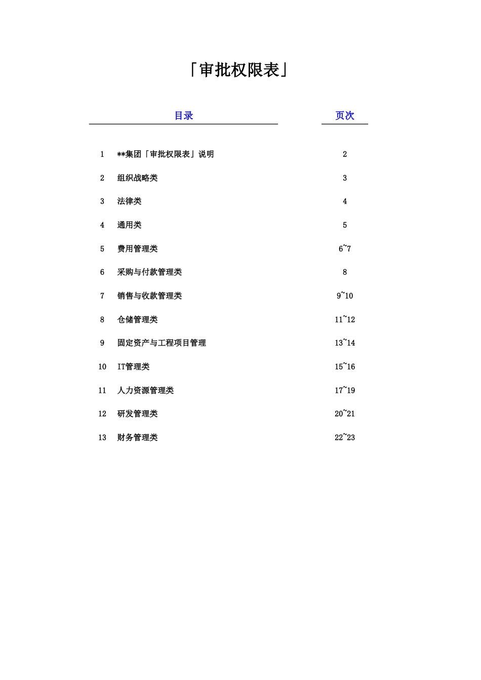 集团公司审批权限表[共15页]_第2页