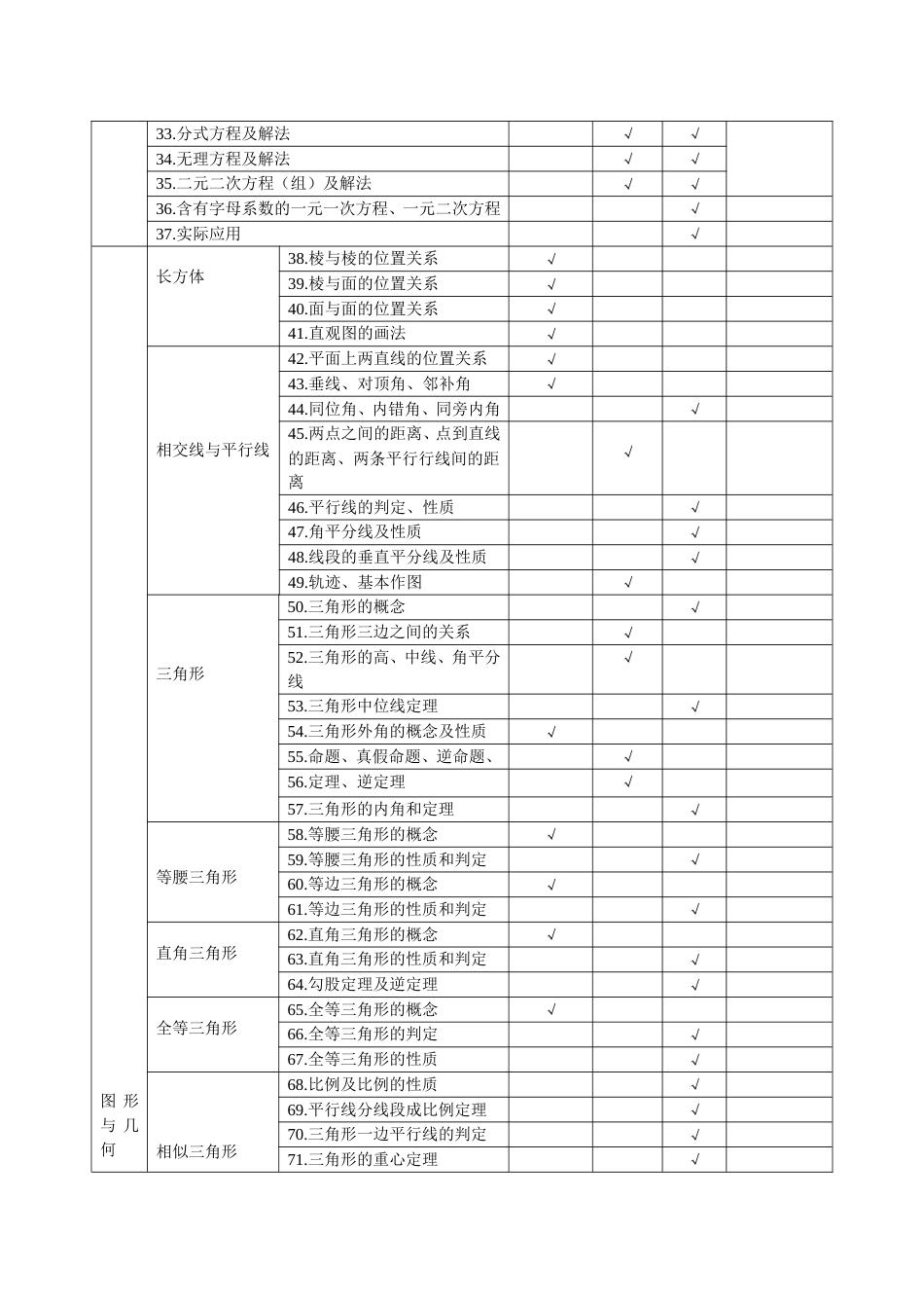 初中数学学科教学目标双向表_第2页