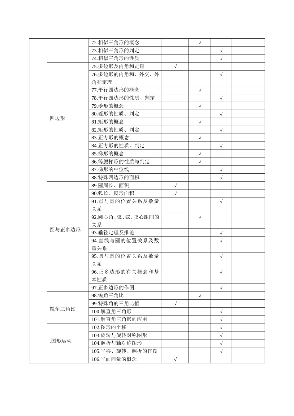 初中数学学科教学目标双向表_第3页