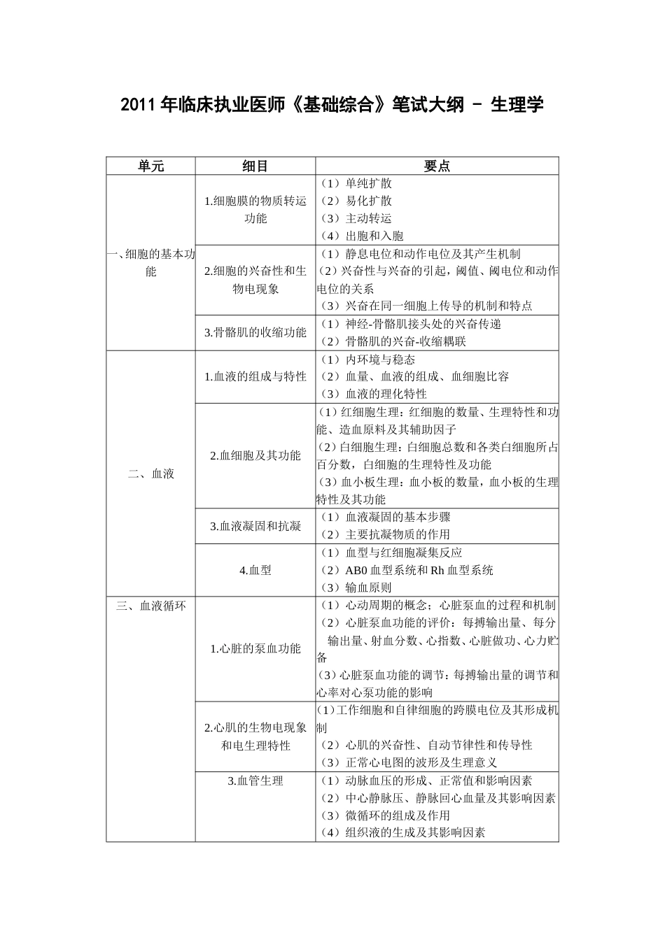 临床执业医师《基础综合》笔试大纲  生理学_第1页