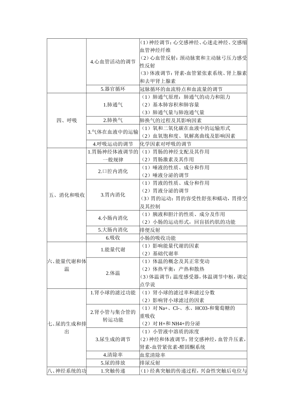 临床执业医师《基础综合》笔试大纲  生理学_第2页