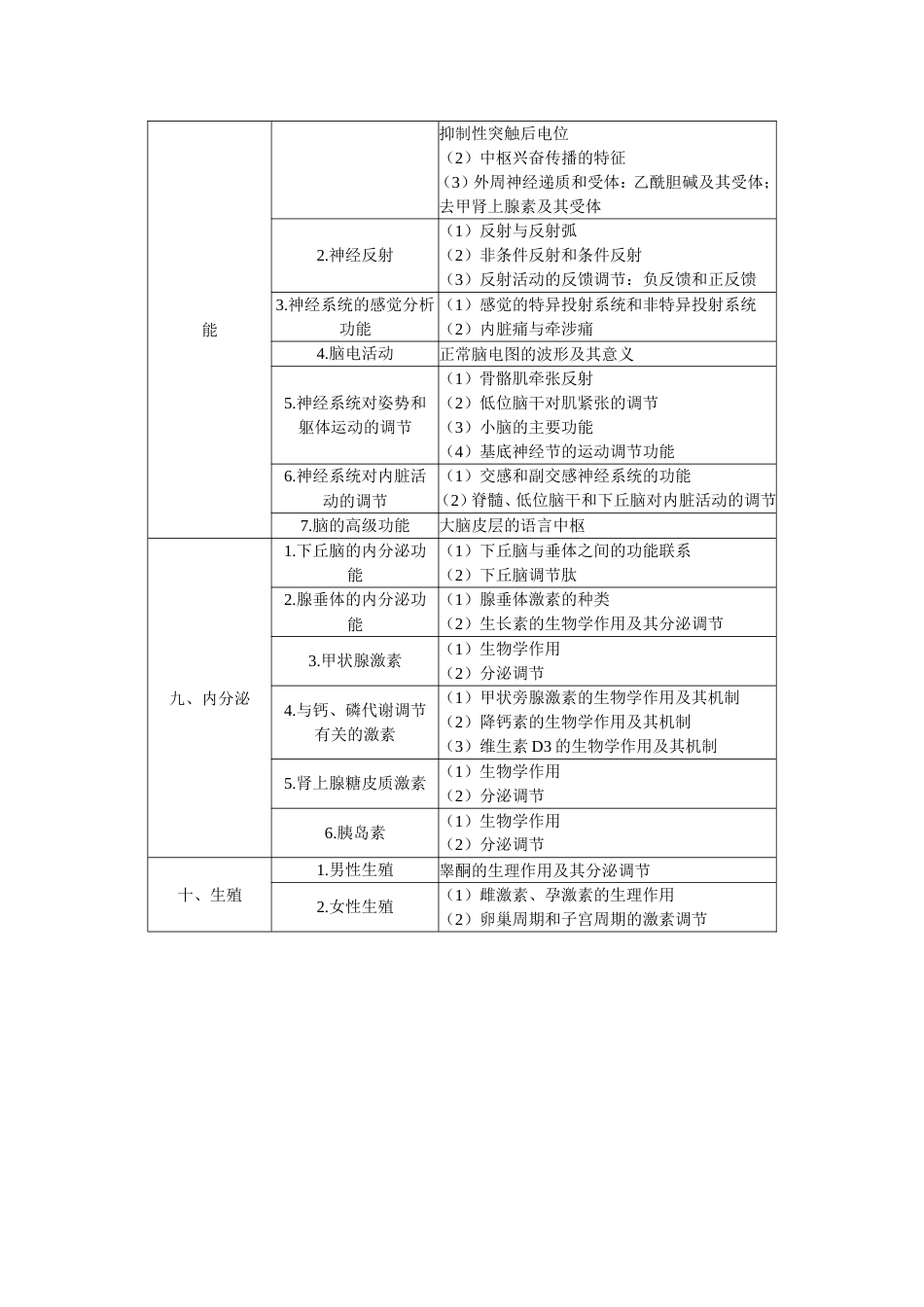 临床执业医师《基础综合》笔试大纲  生理学_第3页