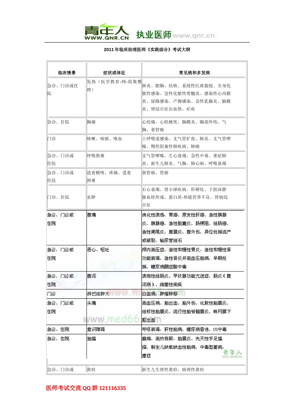 临床助理医师《实践综合》考试大纲[共3页]_第1页