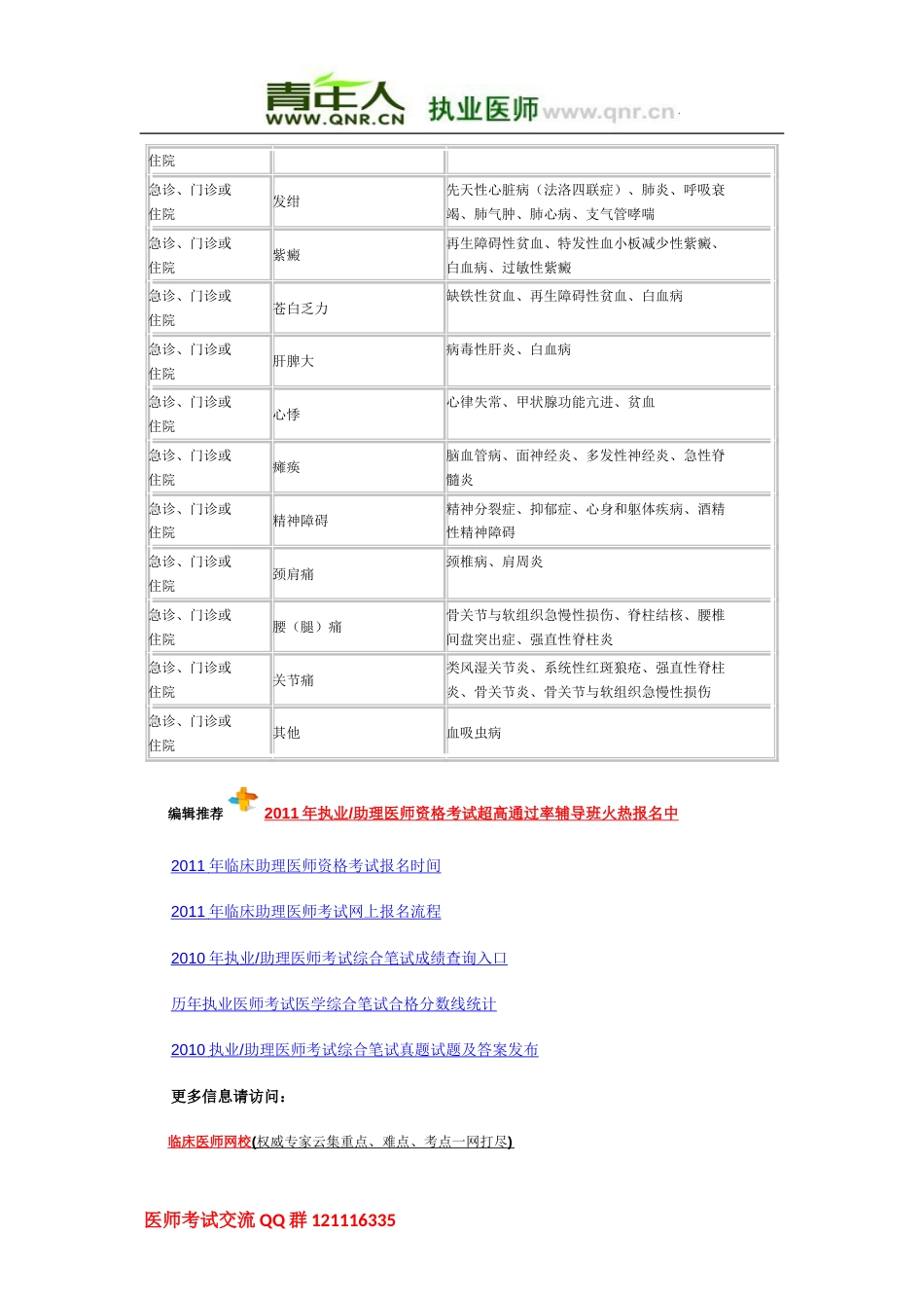 临床助理医师《实践综合》考试大纲[共3页]_第2页