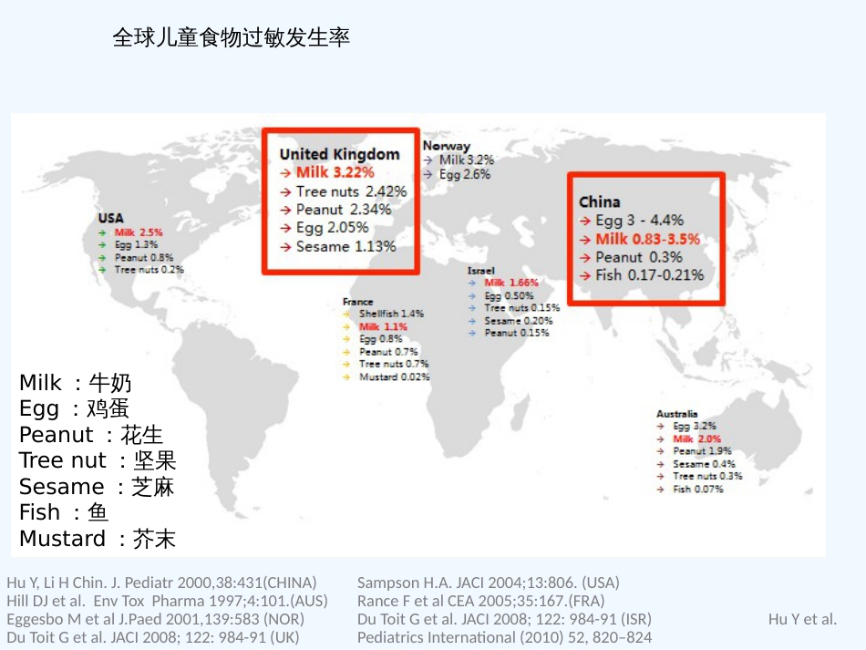 CMPA的诊断及营养管理[共44页]_第3页