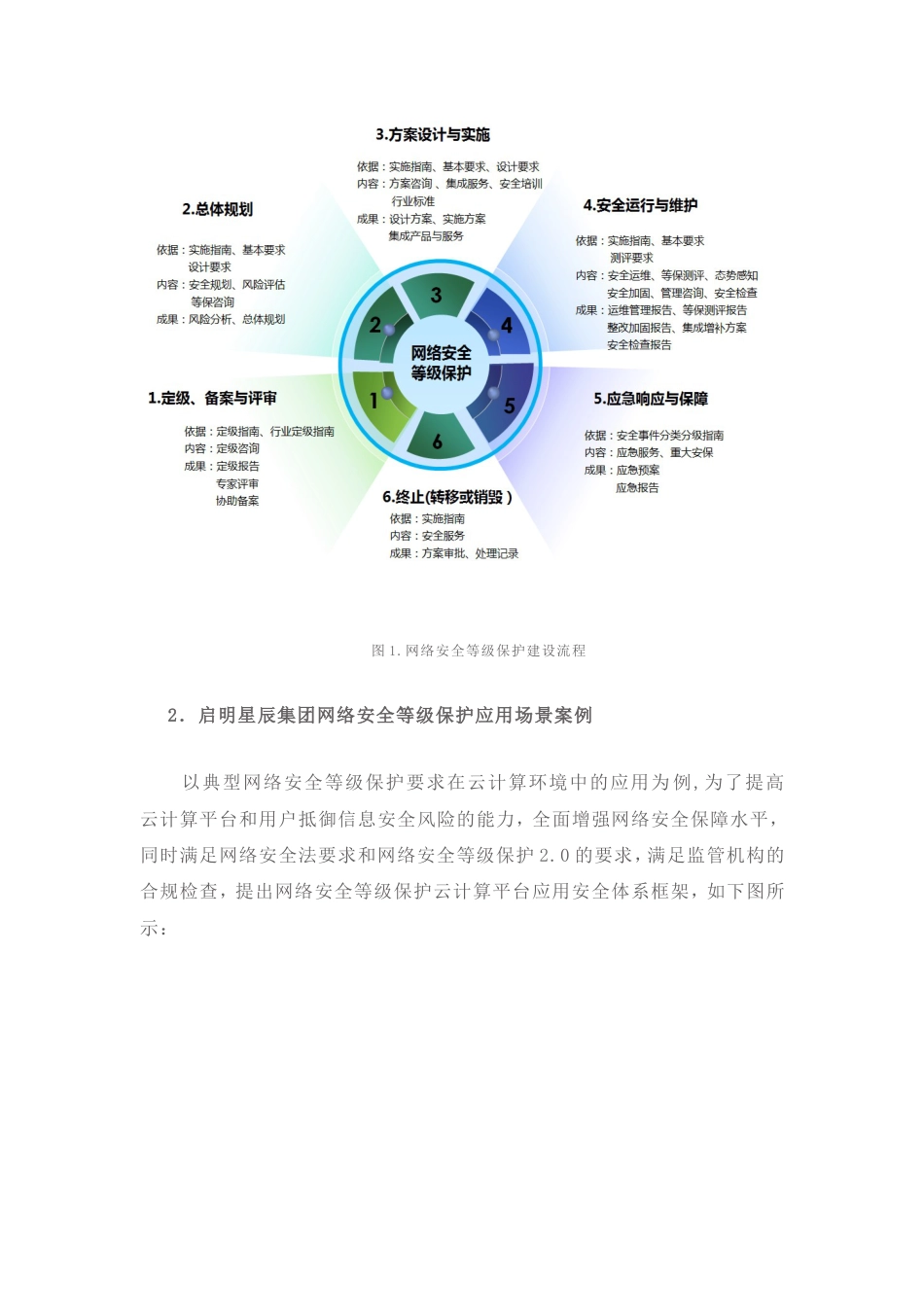 安全企业谈等保2.0三构建有序网络空间护航安全智能时代_第3页