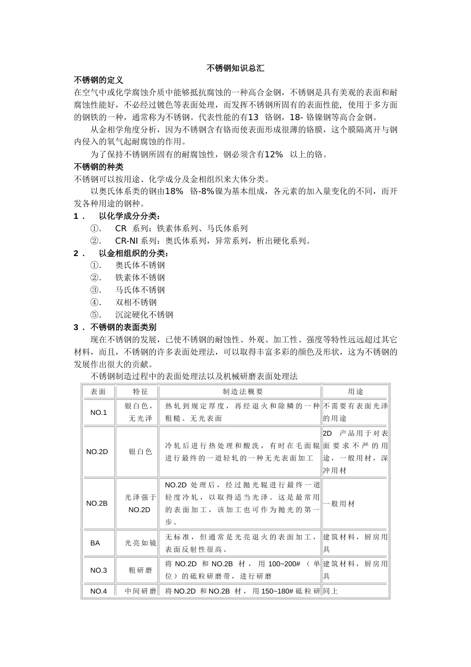 不锈钢知识总汇[共15页]_第1页