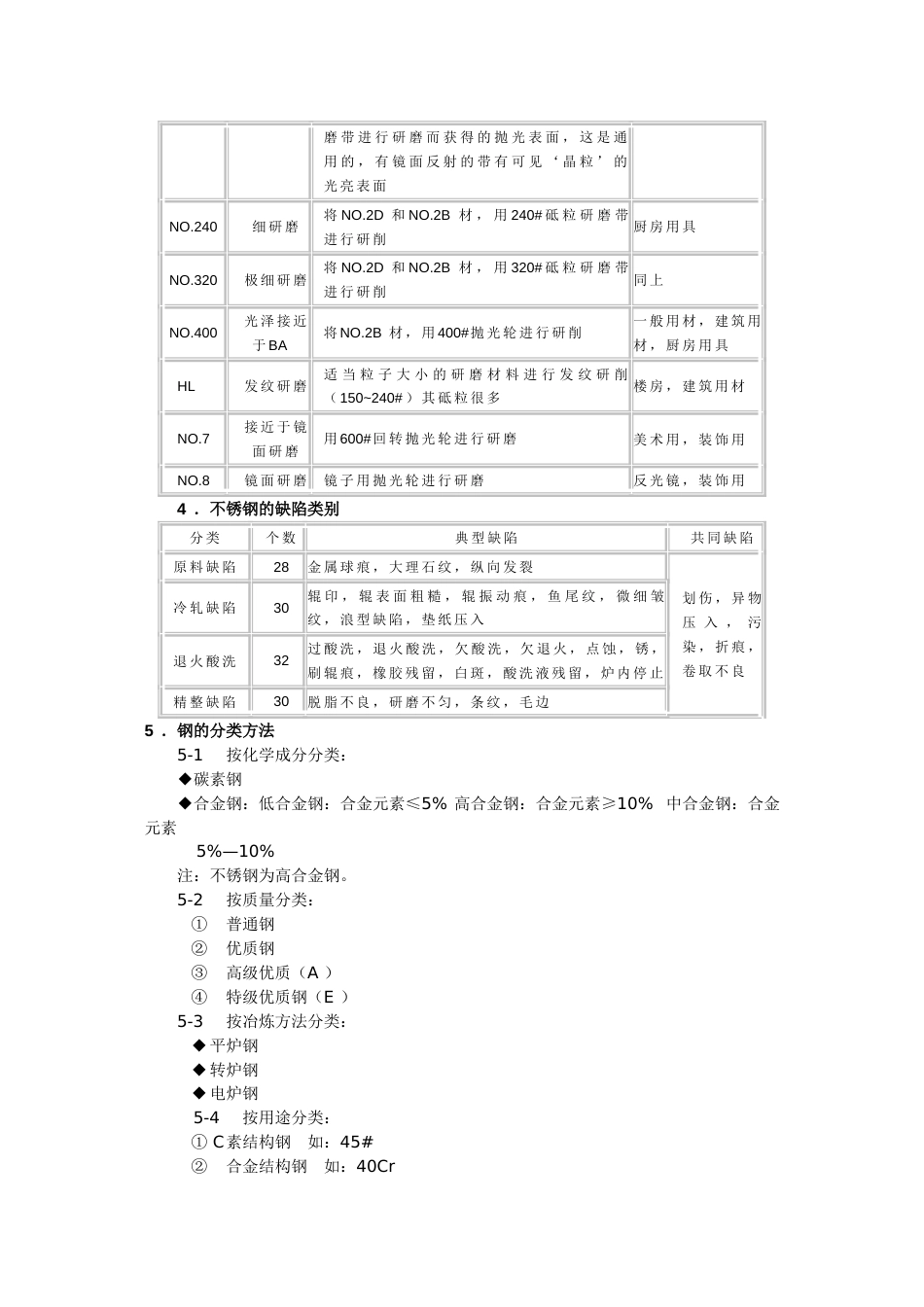 不锈钢知识总汇[共15页]_第2页