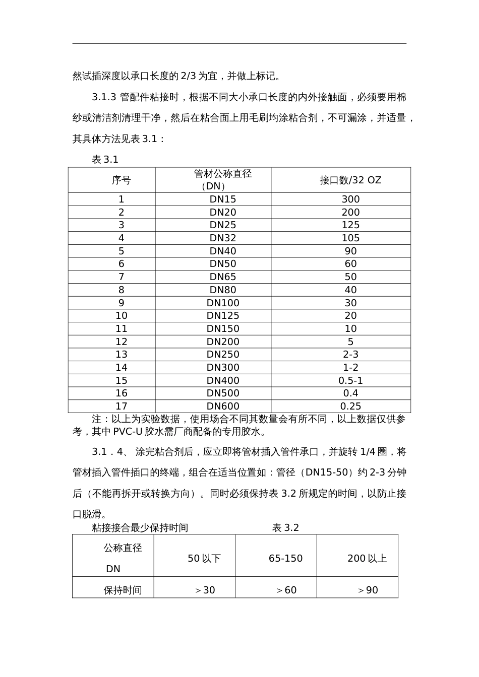 PVC管安装工艺设计[共10页]_第2页