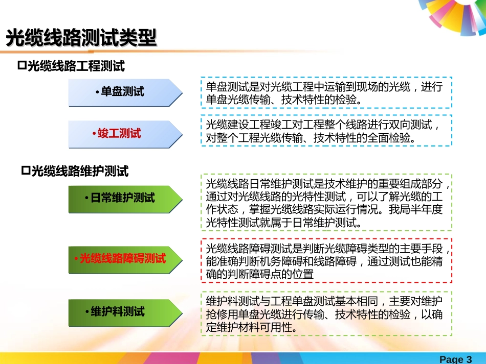 OTDR测试培训最新版_第3页