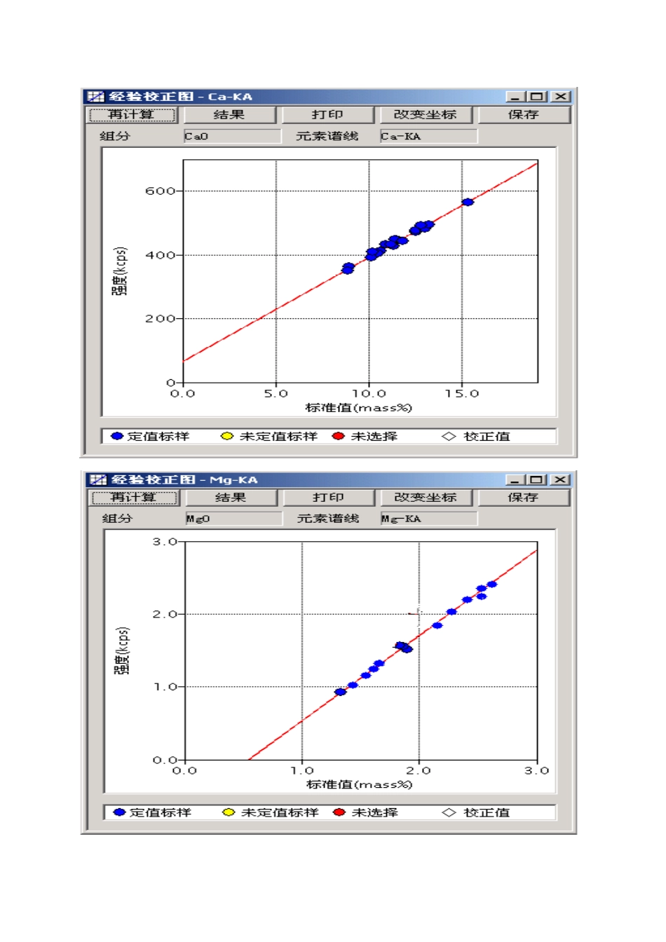 XRF法分析烧结矿中的硅、钙、镁、铝、硫、磷[共8页]_第3页