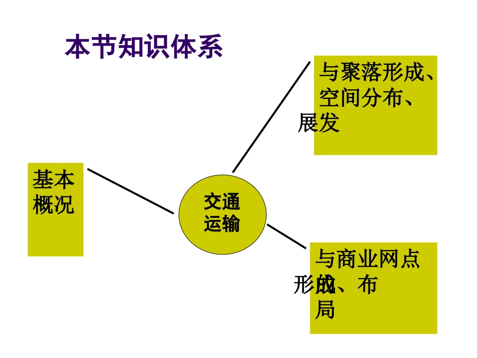 高中地理第四节交通运输布局及其对区域发展的影响PPT精选文档_第3页