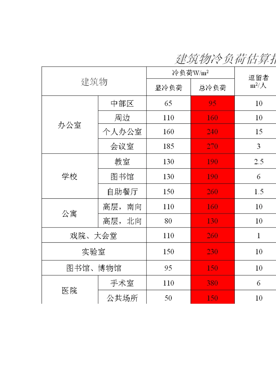 多联机系统设计[共8页]_第2页