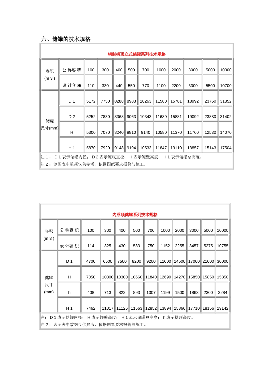 储罐基础知识[共10页]_第3页