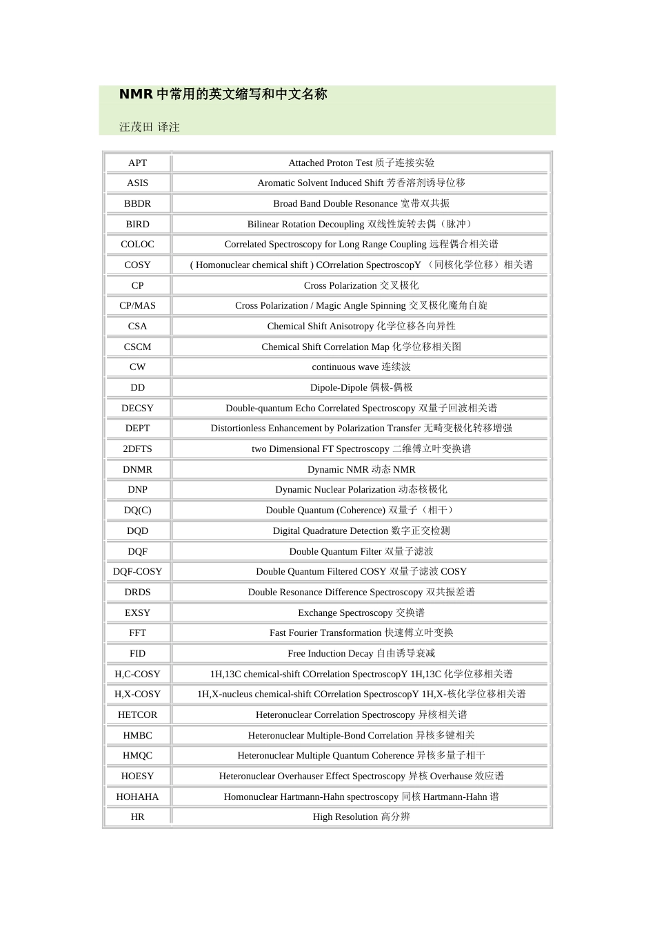 NMR中常用的英文缩写和中文名称[共3页]_第1页