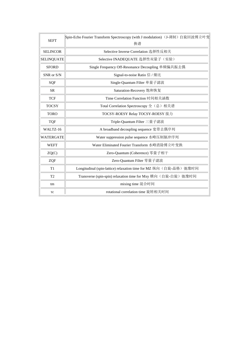 NMR中常用的英文缩写和中文名称[共3页]_第3页