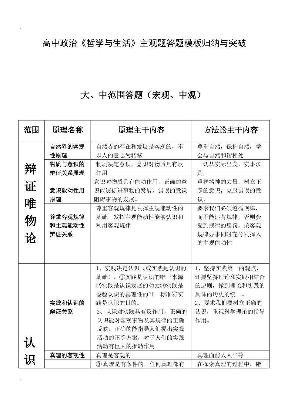 高中政治哲学与生活主观题答题模板归纳与突破[共11页]_第1页