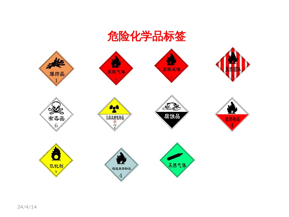 化学品安全培训全教程[共22页]_第3页