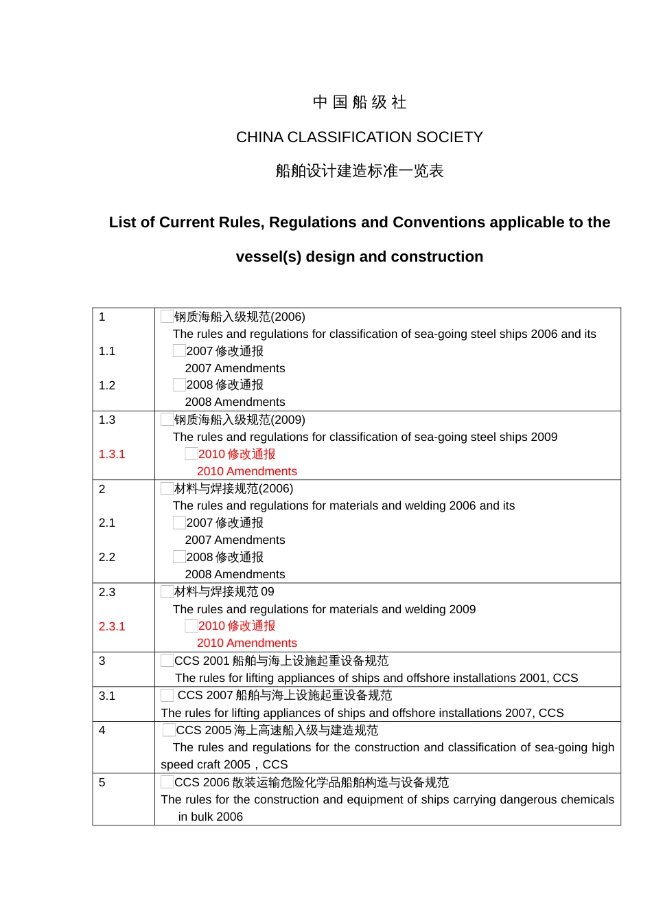 list of current rules7.1船舶设计建造标准一览表[共8页]_第1页