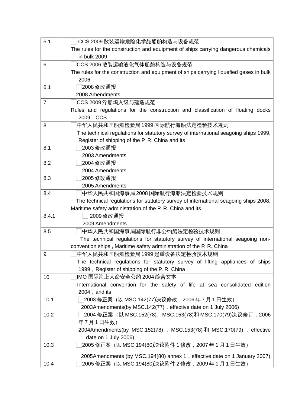 list of current rules7.1船舶设计建造标准一览表[共8页]_第2页