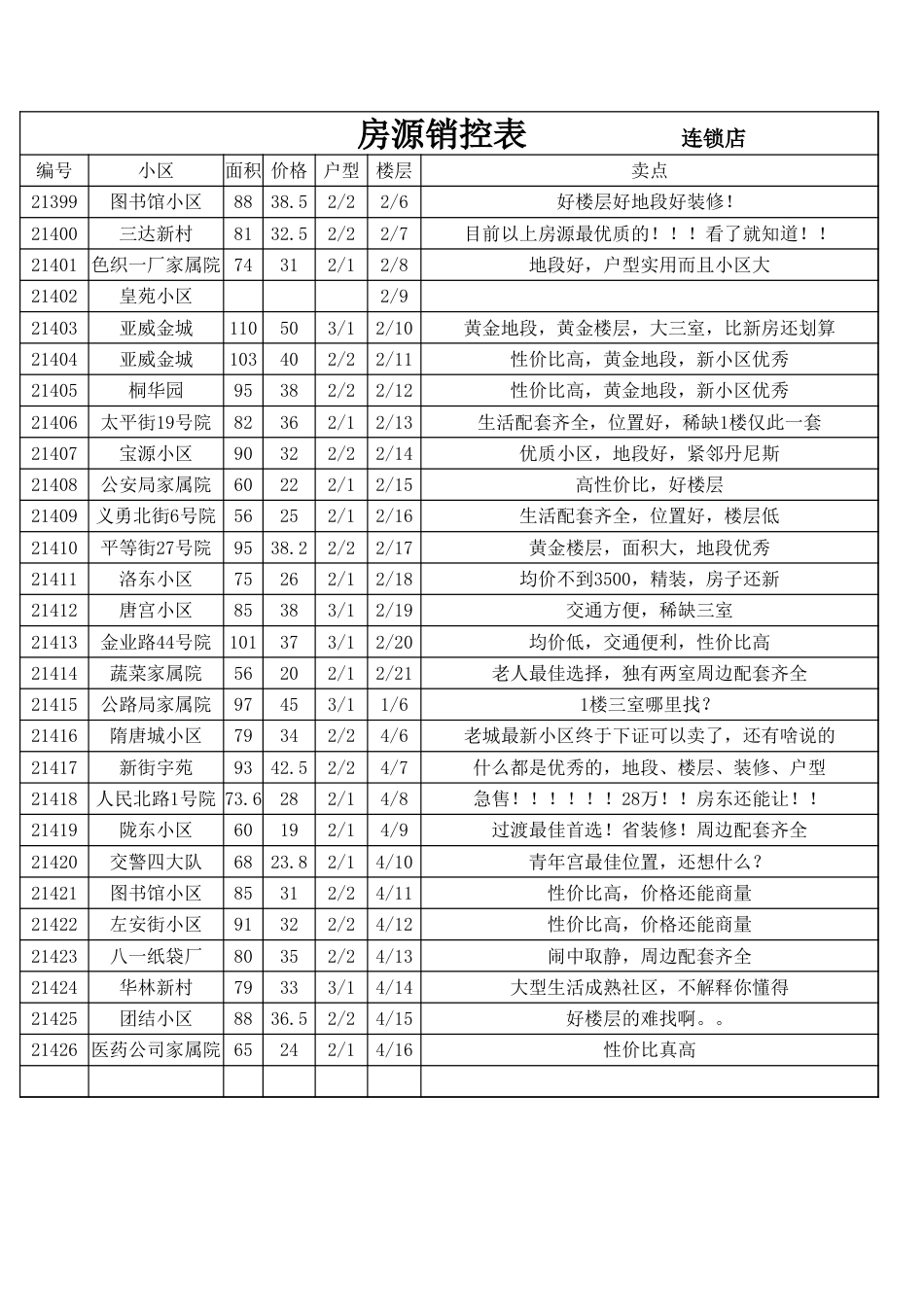 二手房中介常用各类表格[共28页]_第3页