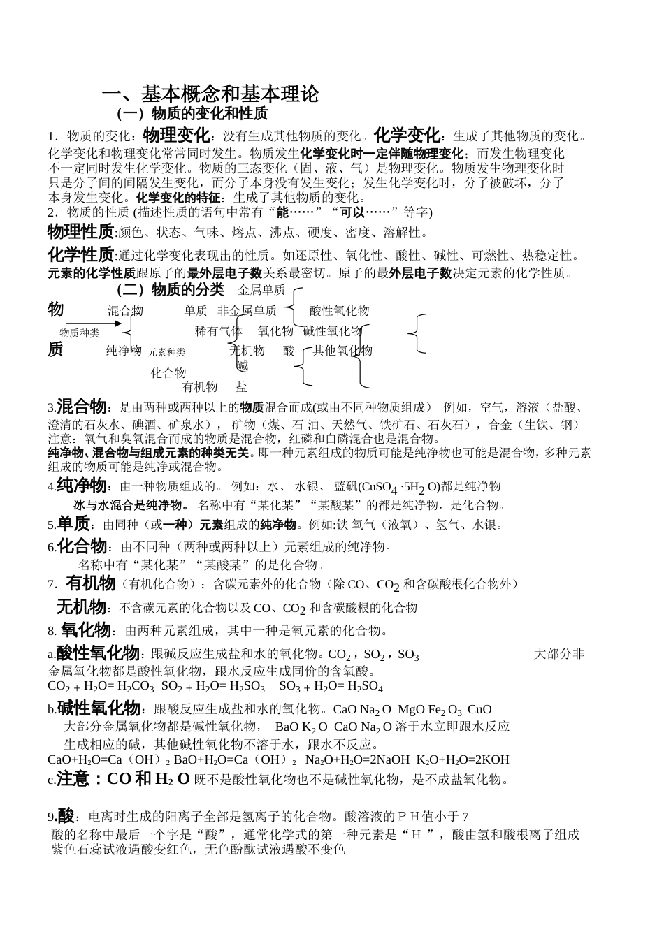 初中化学知识点整理[共20页]_第1页