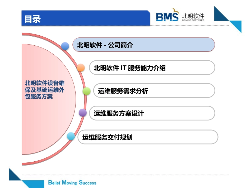 北明软件设备维保及基础运维外包服务方案V_第2页