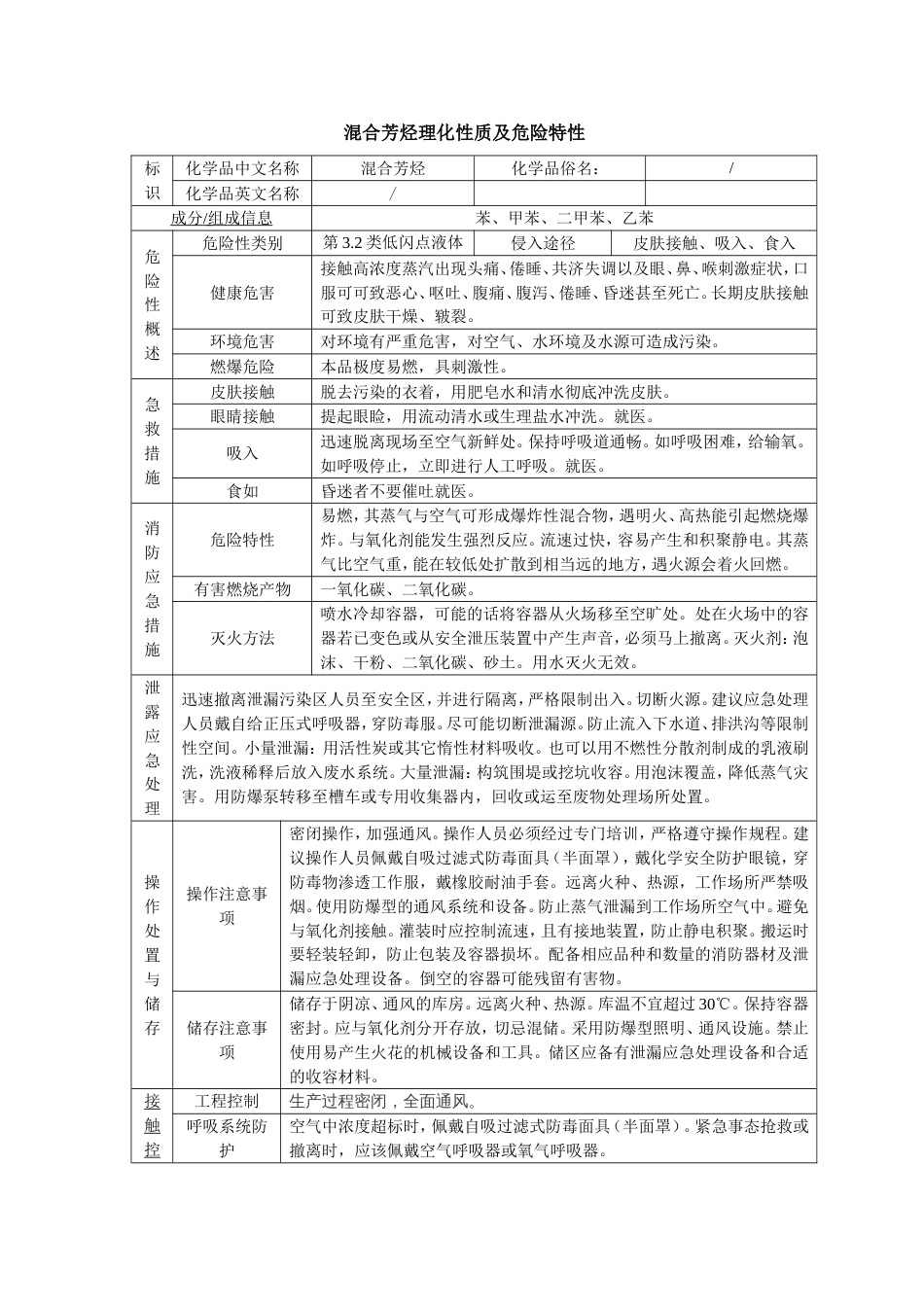 混合芳烃理化性质及危险特性[共2页]_第1页