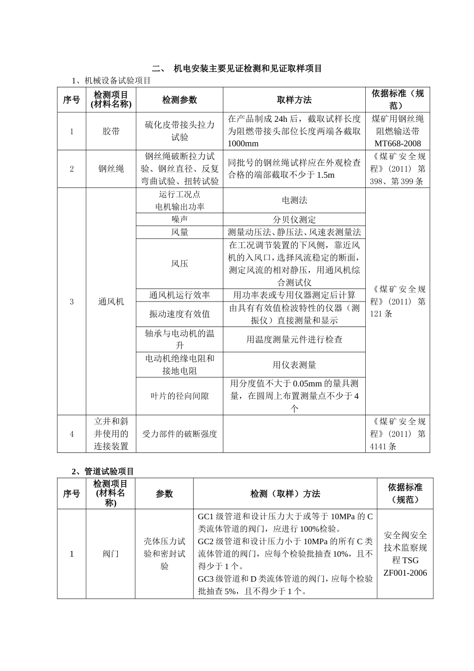 机电安装主要见证检测和见证取样项目[共5页]_第1页