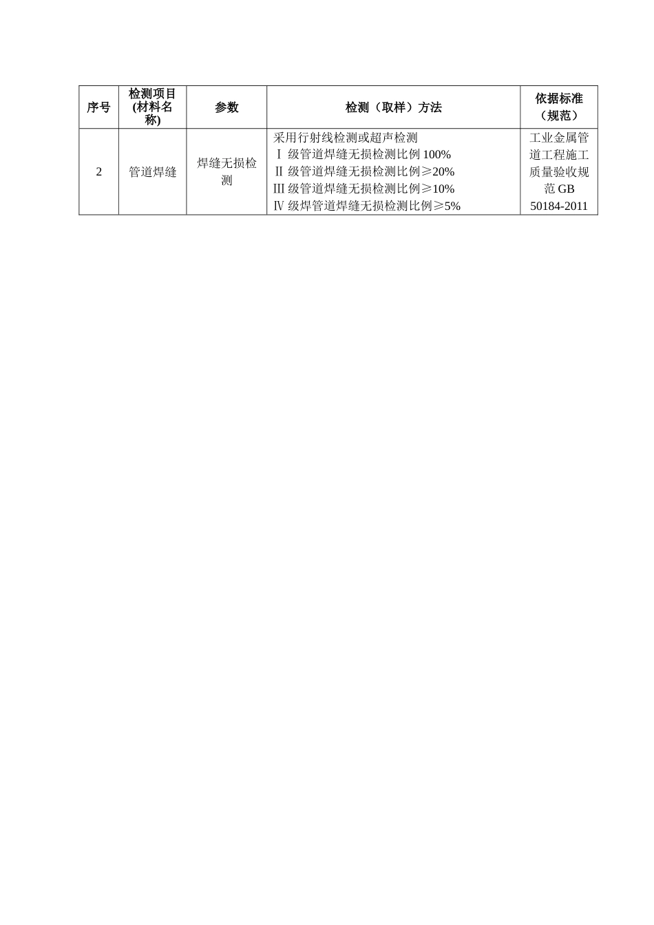 机电安装主要见证检测和见证取样项目[共5页]_第2页