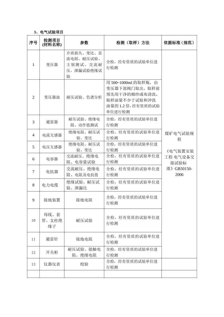 机电安装主要见证检测和见证取样项目[共5页]_第3页