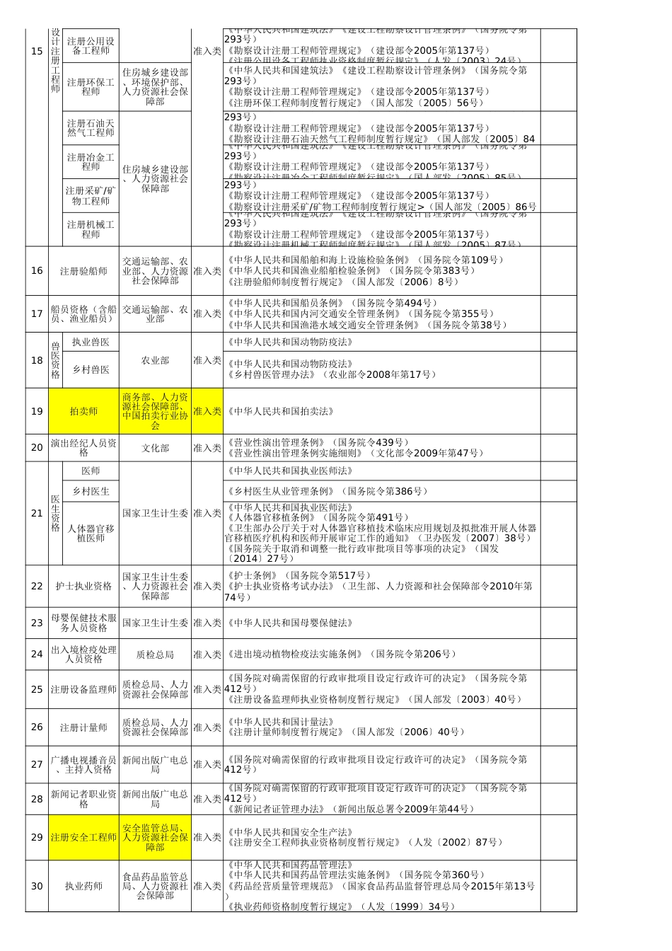 国家职业资格目录清单[共2页]_第2页