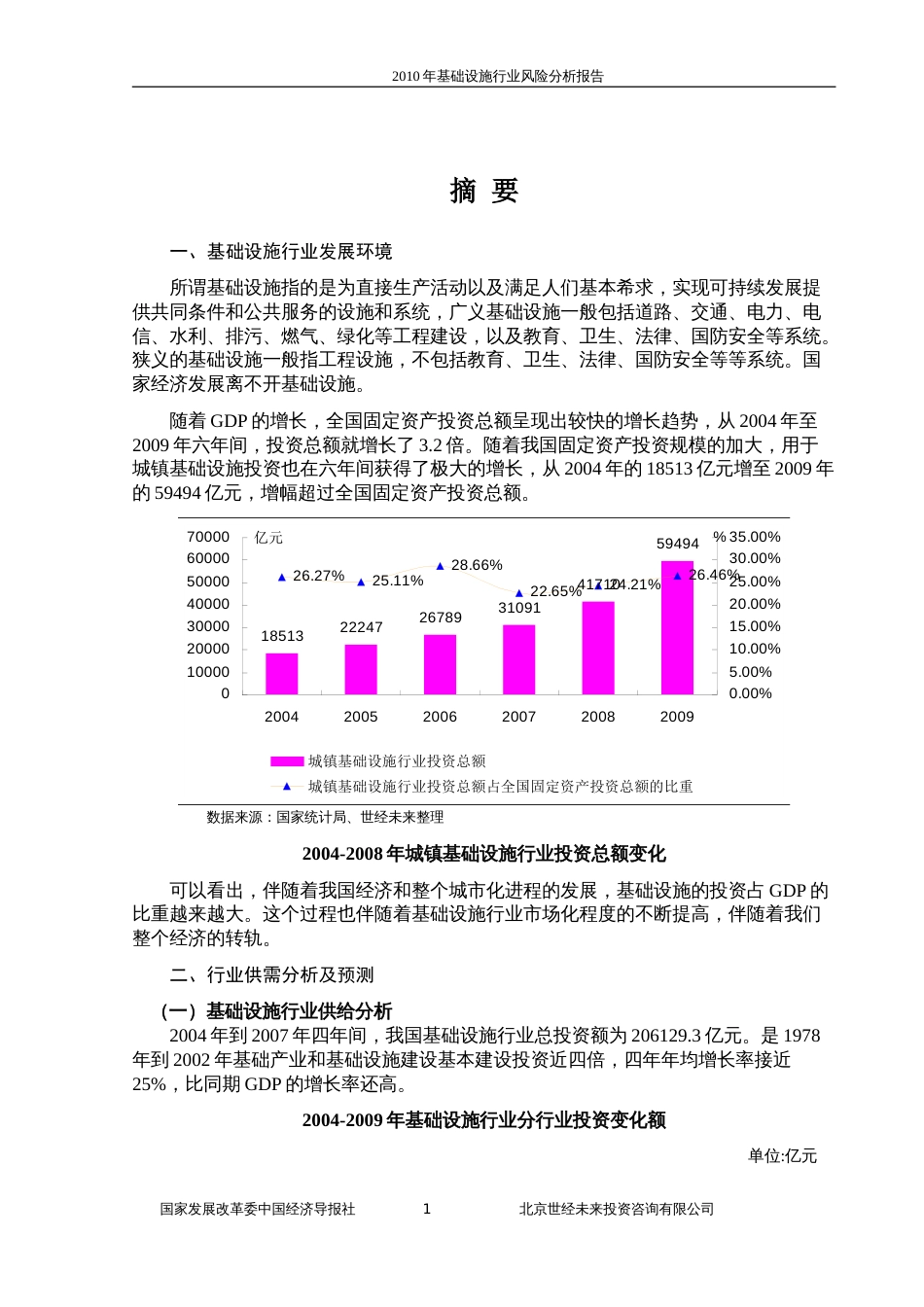 基础设施行业风险分析报告[共163页]_第1页