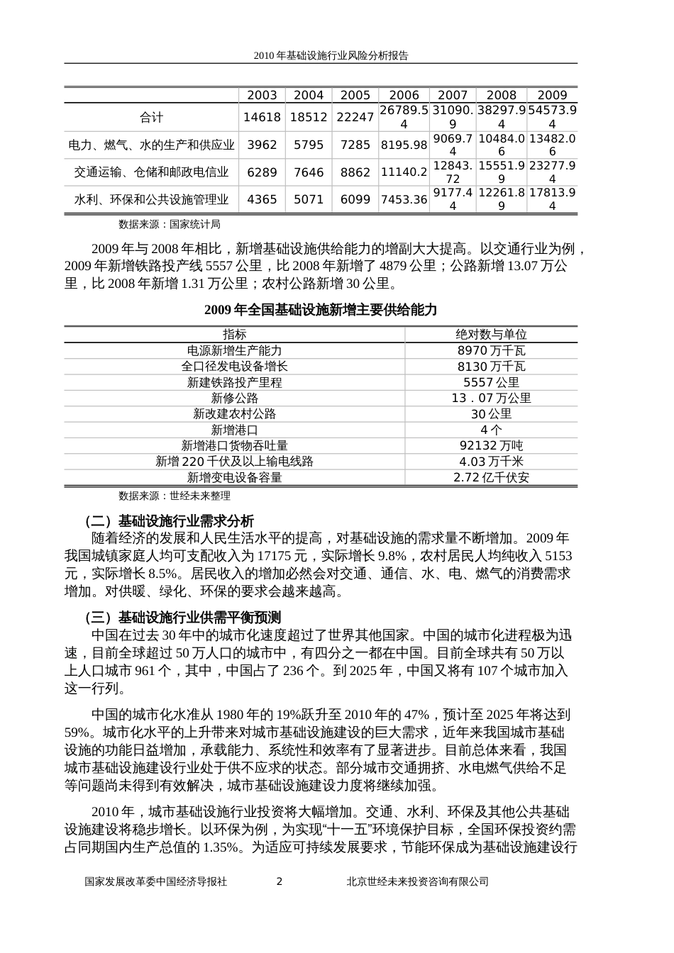 基础设施行业风险分析报告[共163页]_第2页