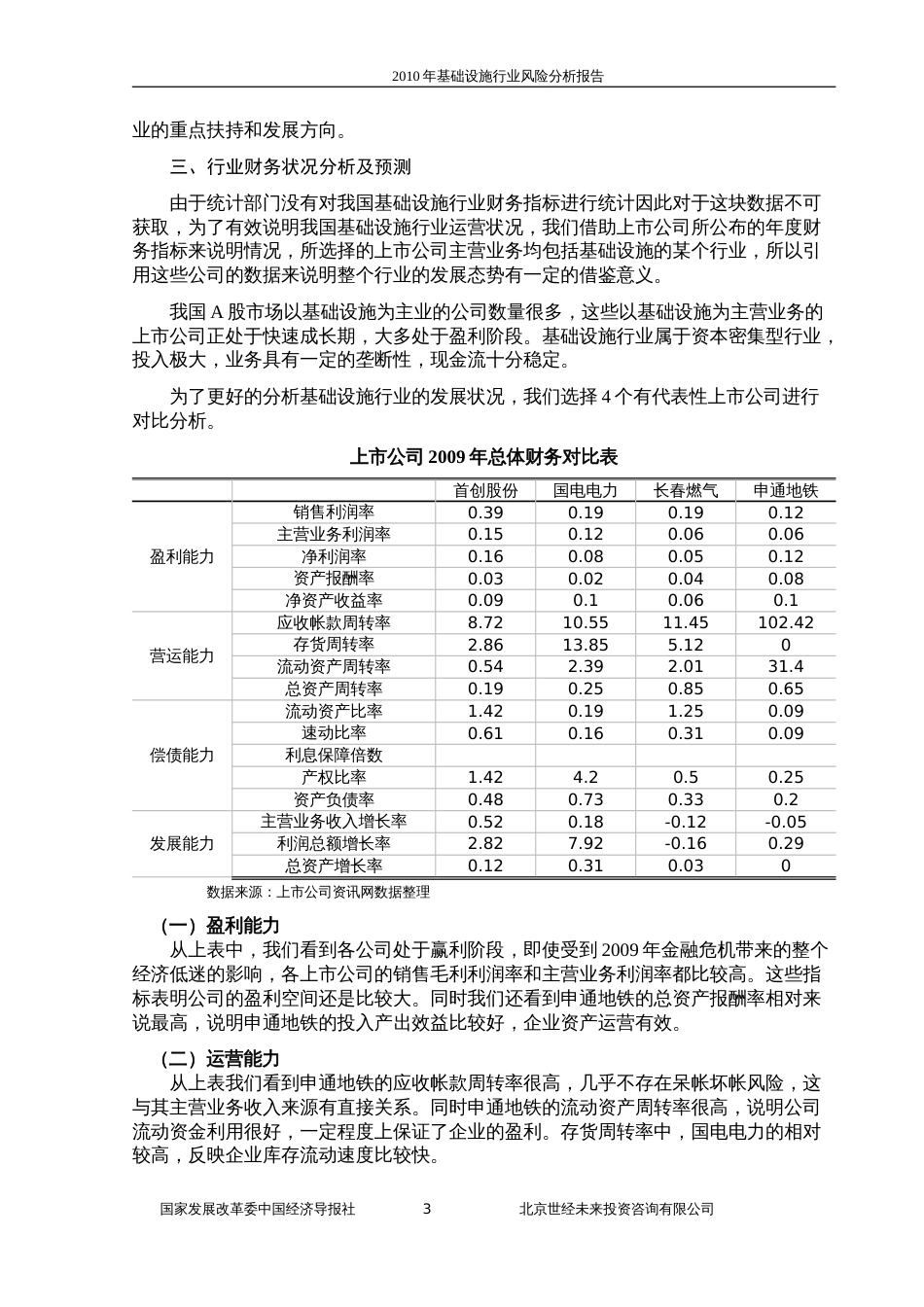 基础设施行业风险分析报告[共163页]_第3页