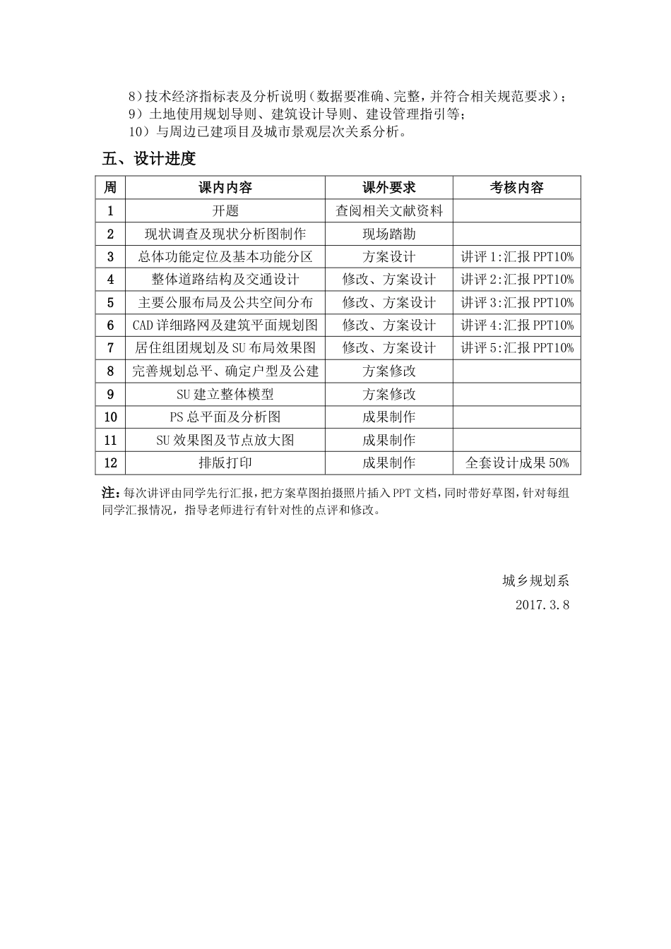 城市设计课程教学大纲_第3页