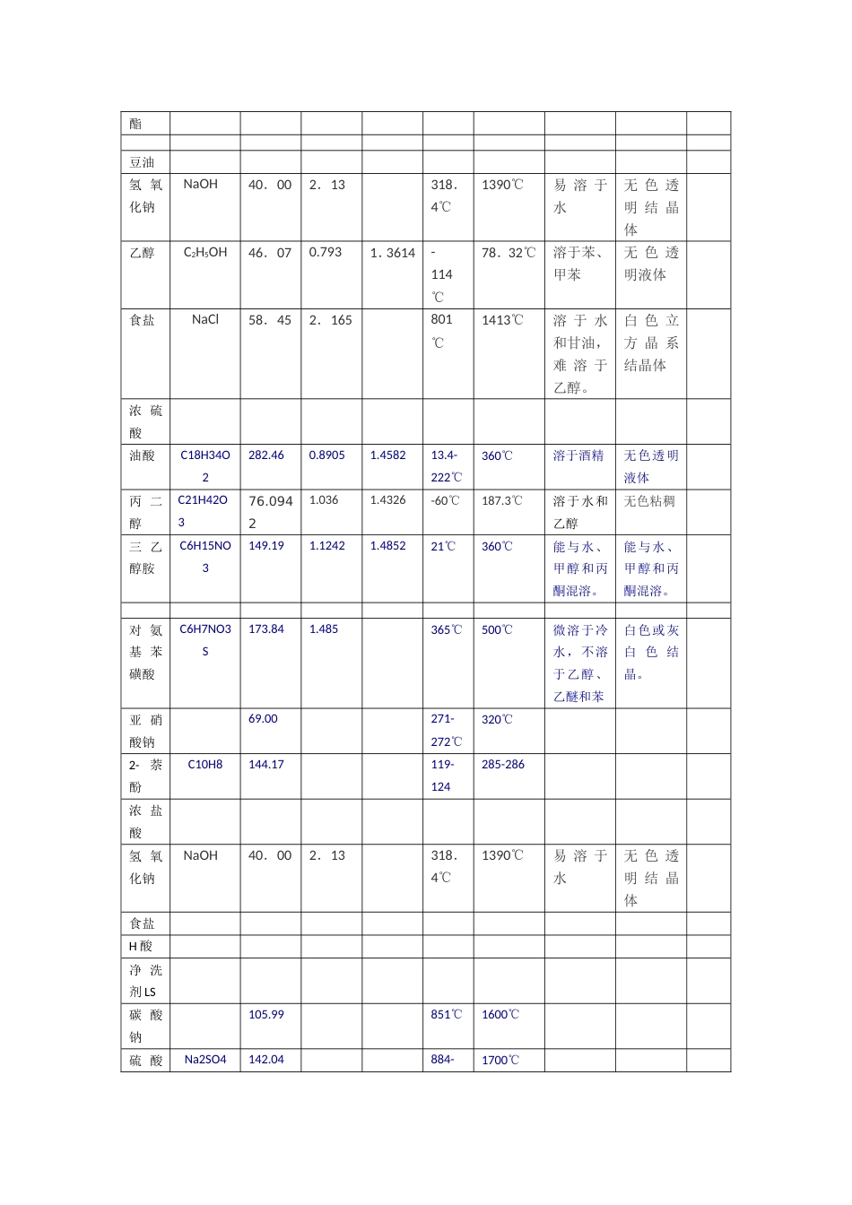 丙烯酸酯建筑涂料原料参数[共3页]_第2页