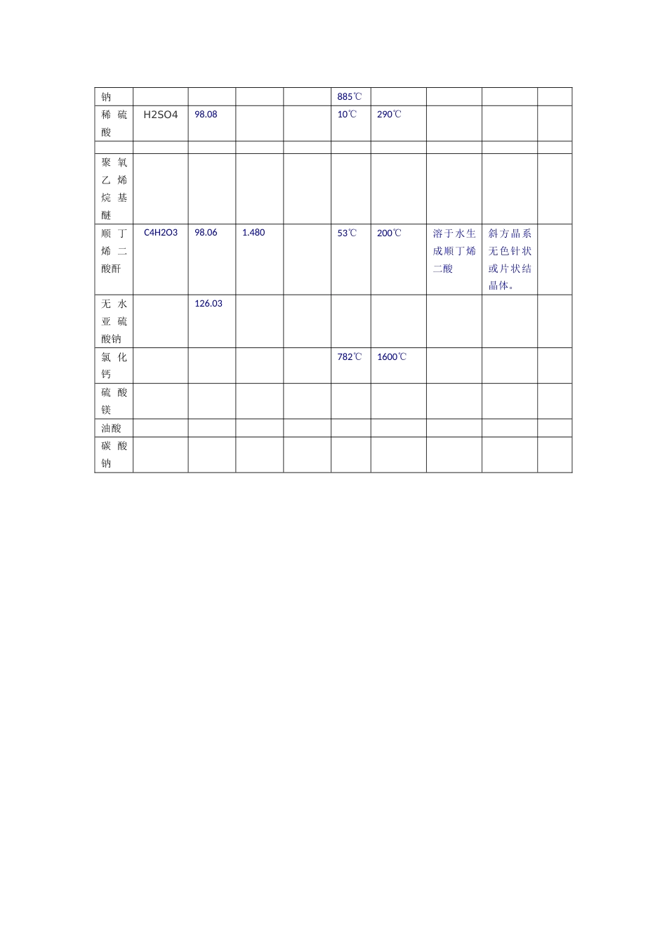 丙烯酸酯建筑涂料原料参数[共3页]_第3页