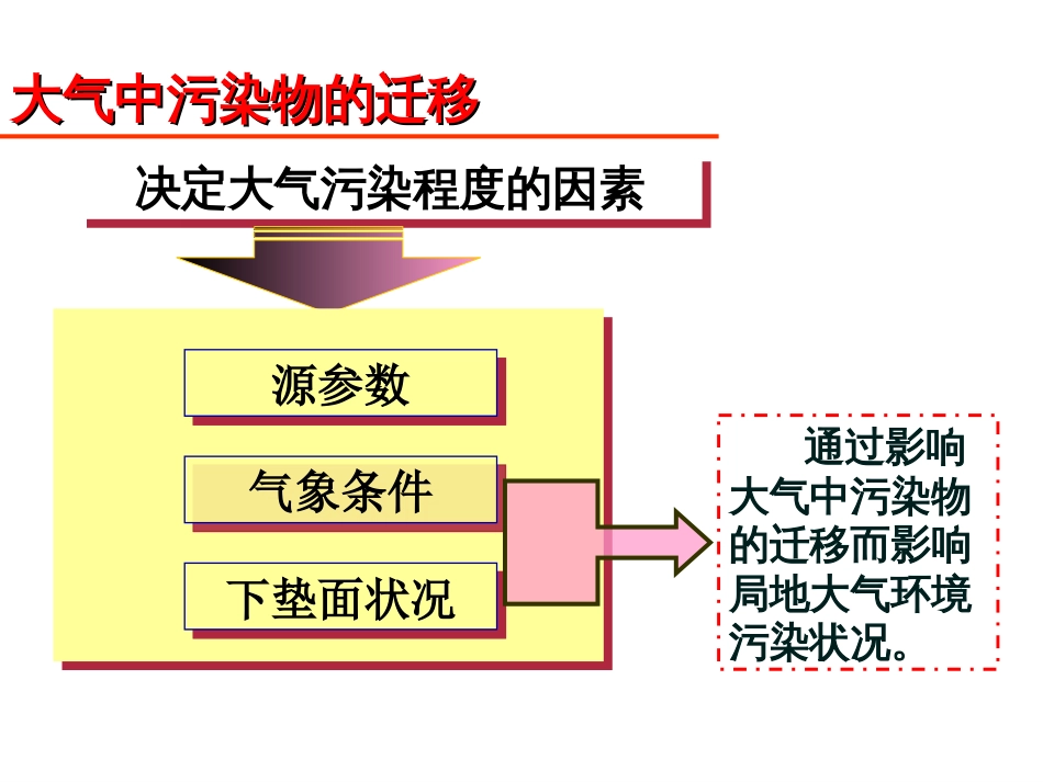 大气污染物的迁移[共27页]_第2页