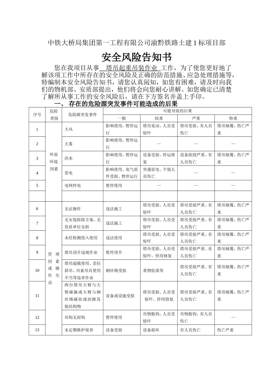 安全风险告知书塔吊_第1页