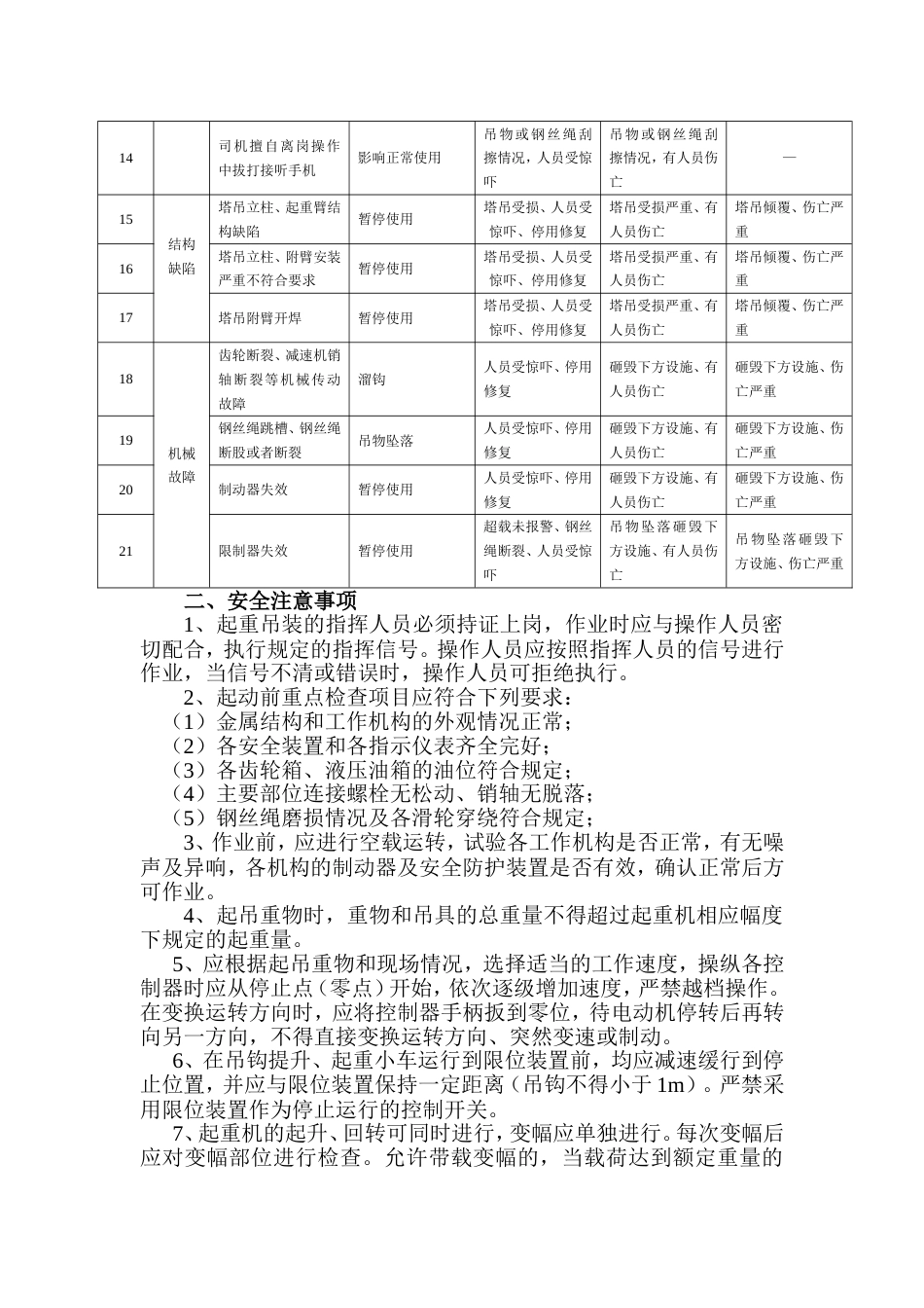 安全风险告知书塔吊_第2页