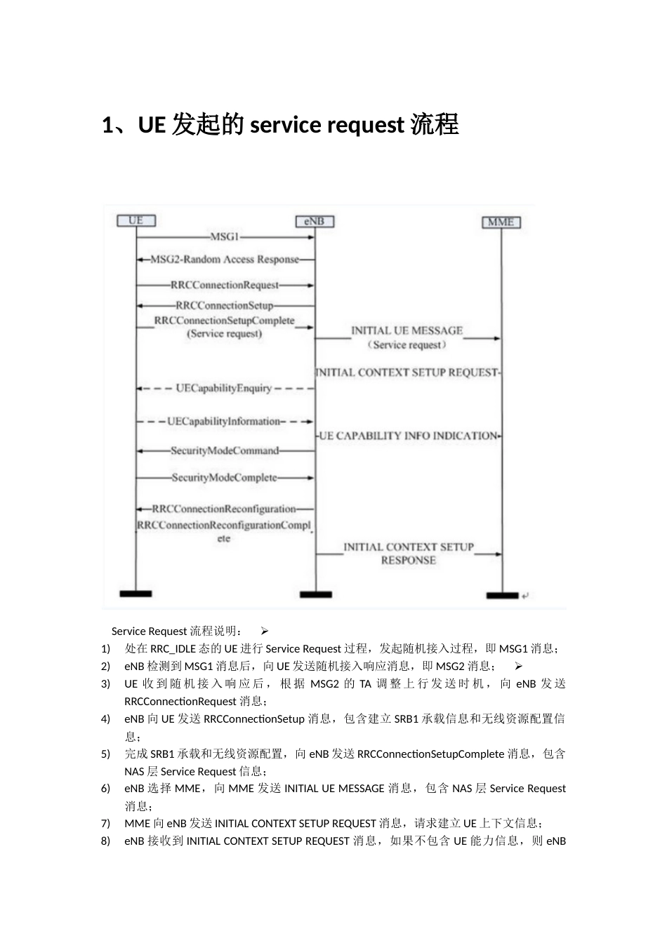 LTE信令流程[共16页]_第1页