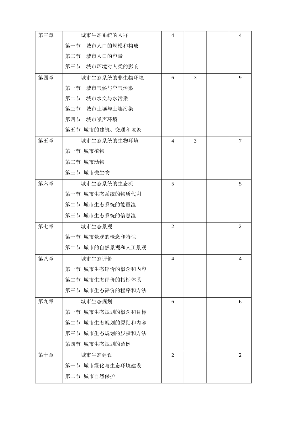 城市生态学教学大纲[共8页]_第2页