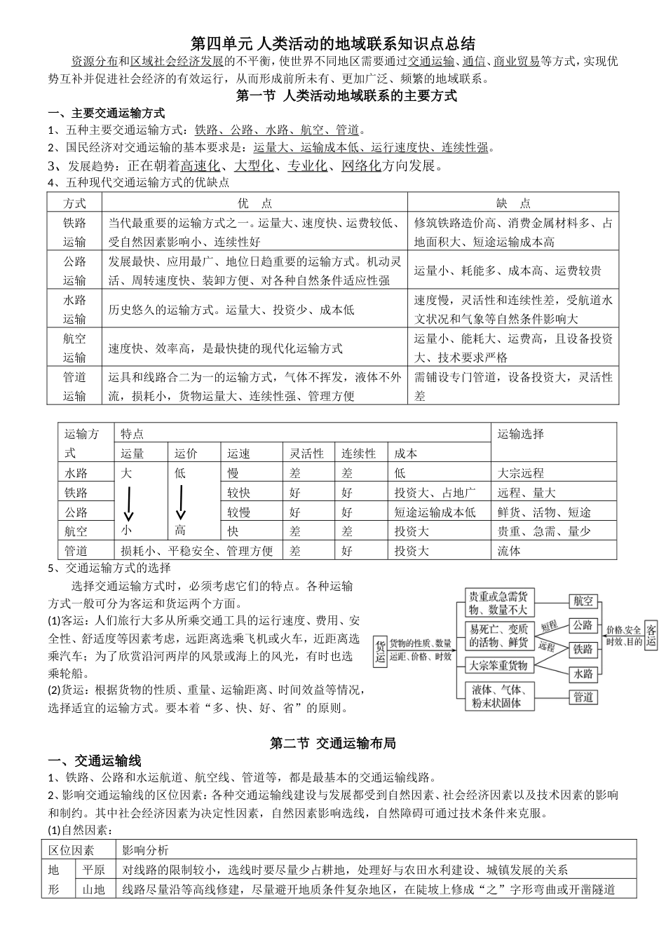 高一地理第四单元人类活动的地域联系知识点总结详细版_第1页