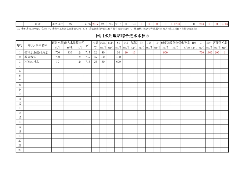 BAF计算书[共7页]_第2页