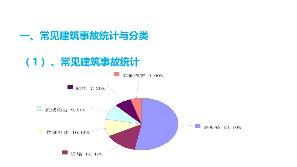 建筑工程典型安全事故案例解析[共92页]_第3页