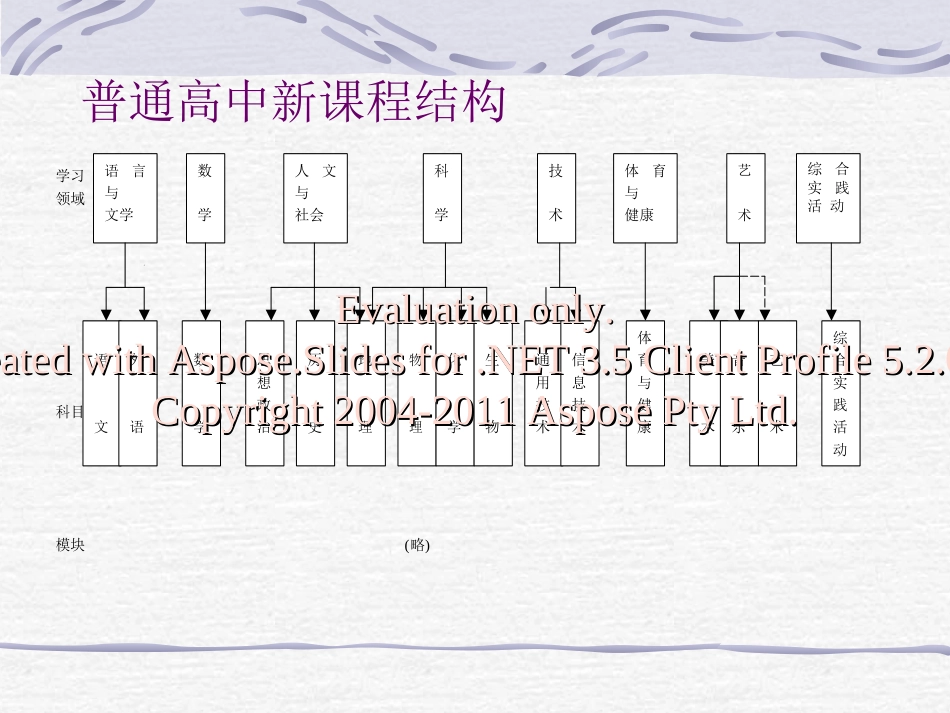 高中英语新课程施实意见与学科教学指导建议_第3页