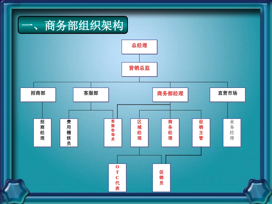 OTC代表管理制度[共17页]_第2页